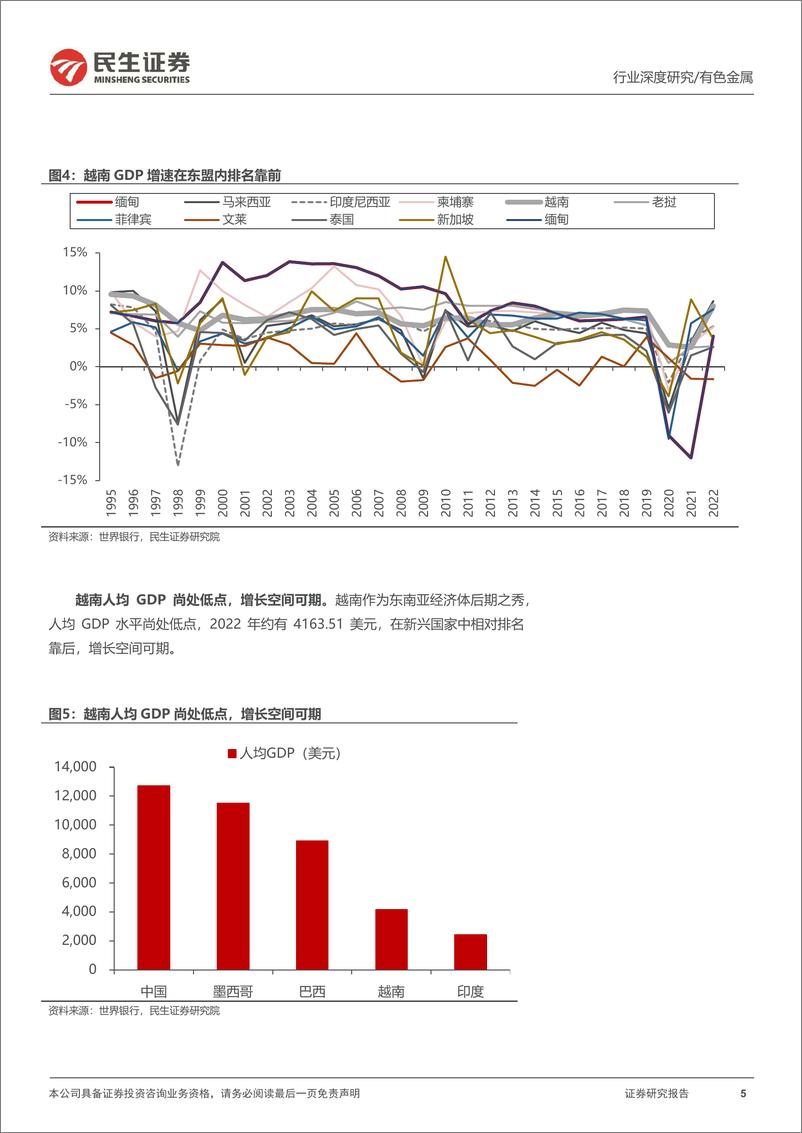 《有色金属行业海外研究系列深度报告：越南：“供应链重构”的受益者-20240208-民生证券-59页》 - 第5页预览图