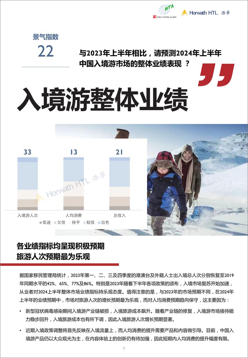 《2024上半年中国入境旅游市场景气报告-世界旅游联盟&浩华》 - 第7页预览图