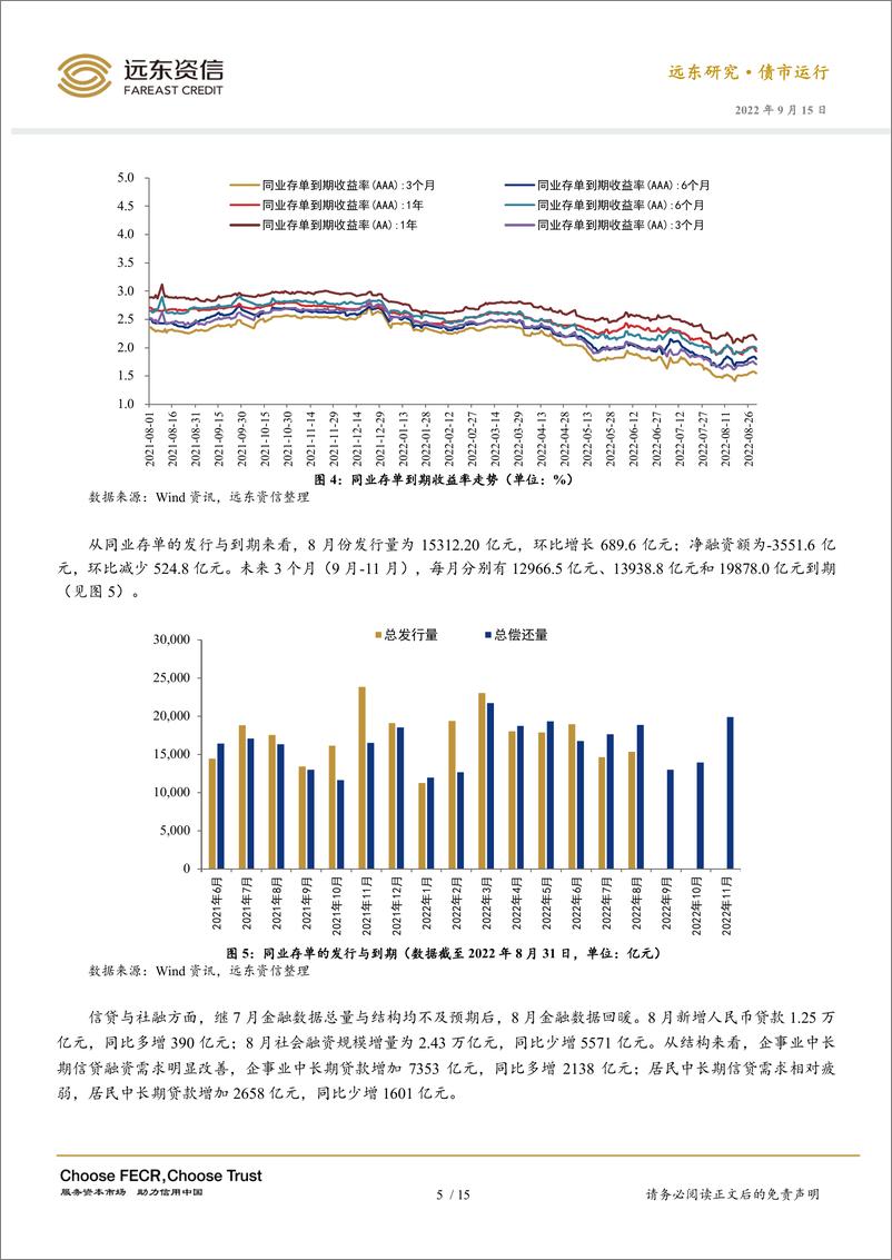 《2022年8月利率债市场运行报告：降息落地，十年期国债收益率续降-20220915-远东资信-17页》 - 第7页预览图