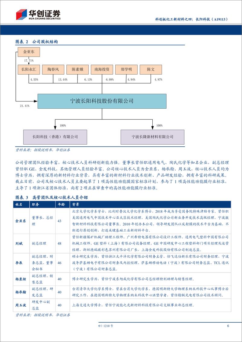 《科创板化工新材料行业之四：长阳科技（A19113），全球光学反射膜行业龙头，光学基膜逐步实现进口替代-20191013-华创证券-32页》 - 第7页预览图