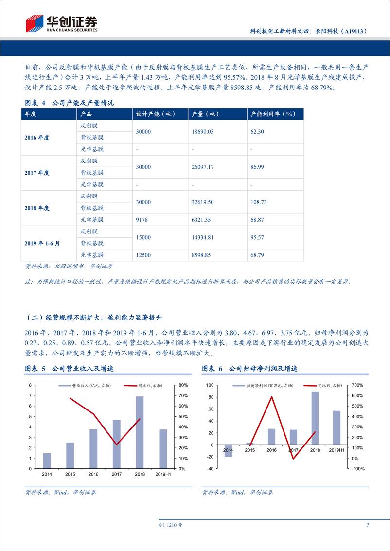 《科创板化工新材料行业之四：长阳科技（A19113），全球光学反射膜行业龙头，光学基膜逐步实现进口替代-20191013-华创证券-32页》 - 第8页预览图