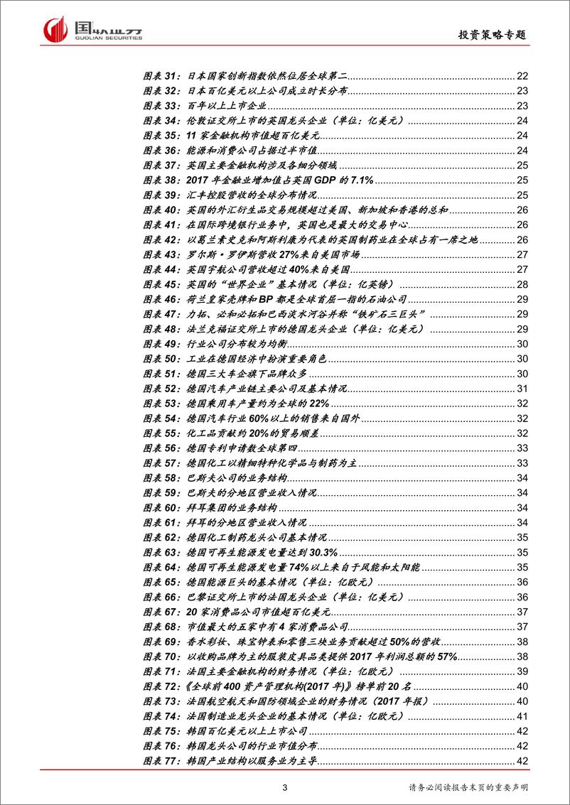 《全球产业公司系列宏观篇：管中窥豹，从各国上市龙头看产业竞争力-20190218-国联证券-56页》 - 第4页预览图