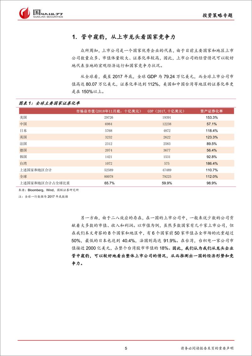 《全球产业公司系列宏观篇：管中窥豹，从各国上市龙头看产业竞争力-20190218-国联证券-56页》 - 第6页预览图