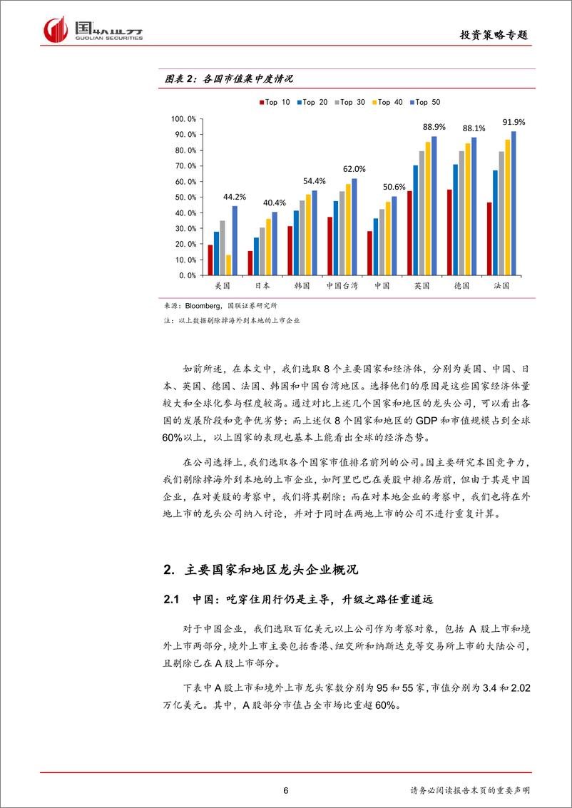 《全球产业公司系列宏观篇：管中窥豹，从各国上市龙头看产业竞争力-20190218-国联证券-56页》 - 第7页预览图