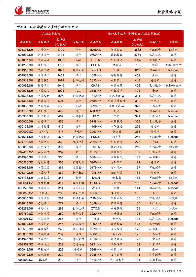 《全球产业公司系列宏观篇：管中窥豹，从各国上市龙头看产业竞争力-20190218-国联证券-56页》 - 第8页预览图