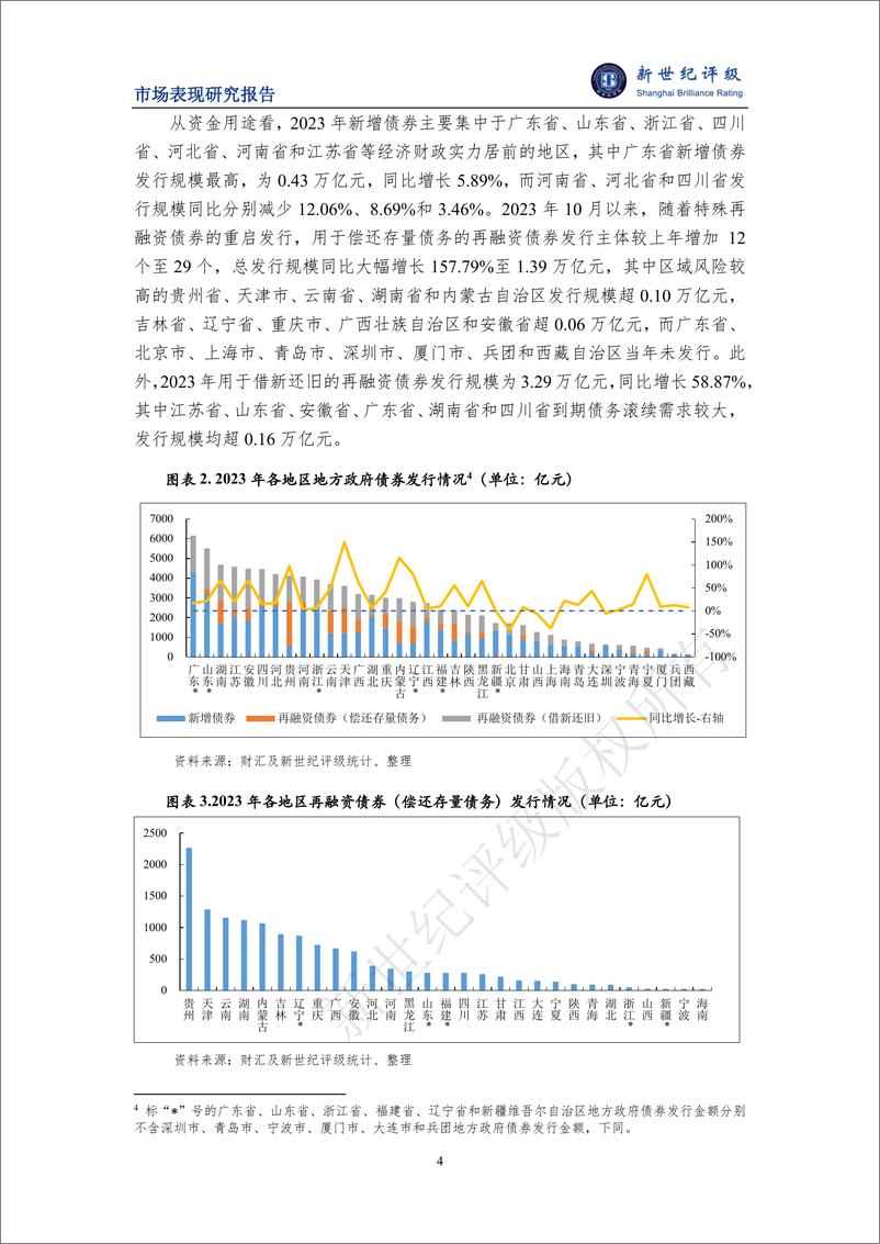 《2023年地方政府债券发行情况和市场表现分析-16页》 - 第4页预览图