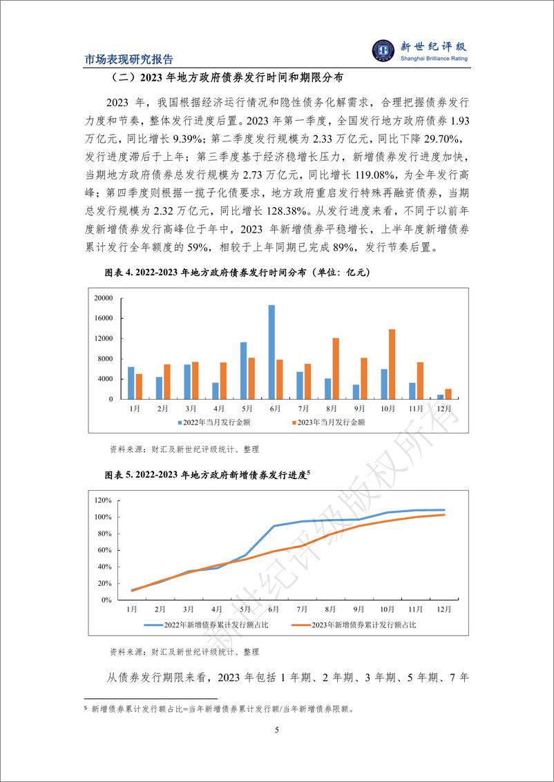 《2023年地方政府债券发行情况和市场表现分析-16页》 - 第5页预览图