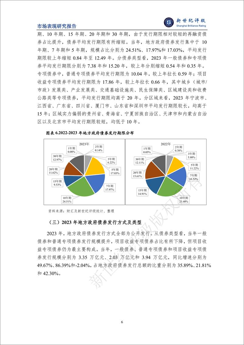 《2023年地方政府债券发行情况和市场表现分析-16页》 - 第6页预览图