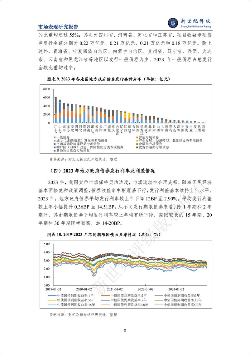 《2023年地方政府债券发行情况和市场表现分析-16页》 - 第8页预览图