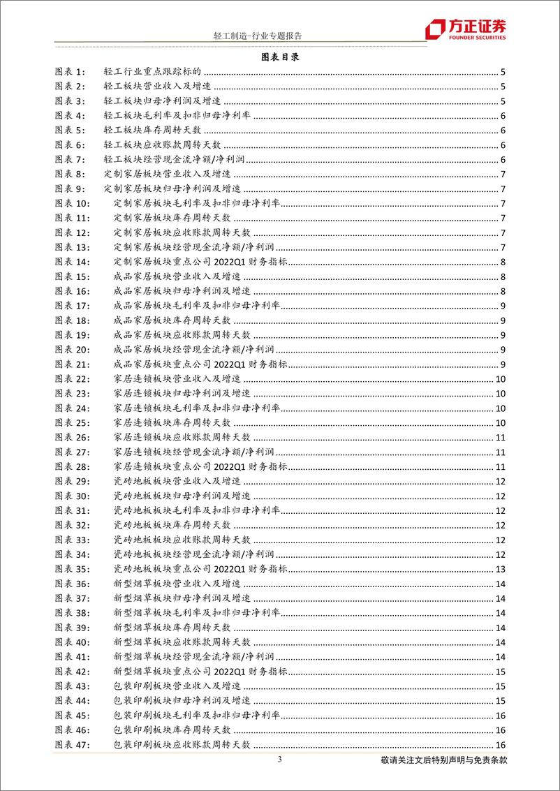 《轻工制造行业2021A&2022Q1综述：细分赛道龙头底部配置机会凸显-20220505-方正证券-24页》 - 第4页预览图