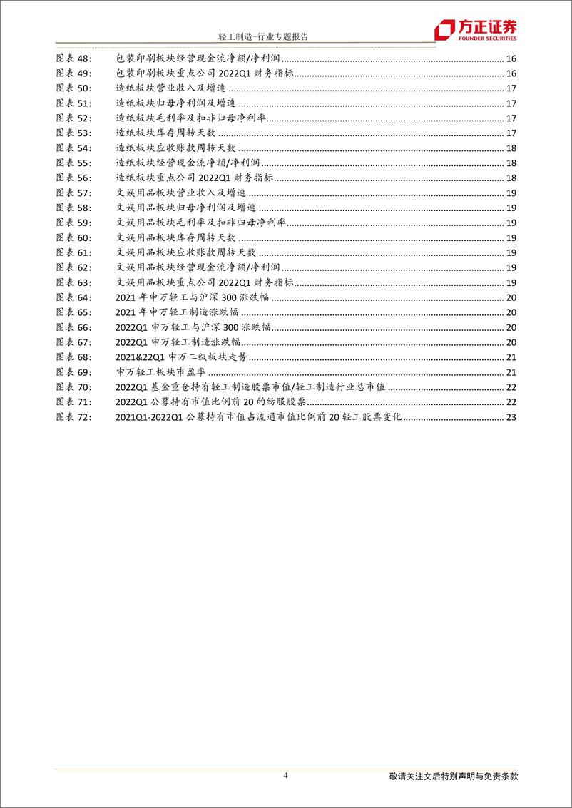 《轻工制造行业2021A&2022Q1综述：细分赛道龙头底部配置机会凸显-20220505-方正证券-24页》 - 第5页预览图