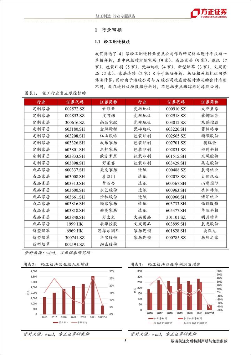 《轻工制造行业2021A&2022Q1综述：细分赛道龙头底部配置机会凸显-20220505-方正证券-24页》 - 第6页预览图