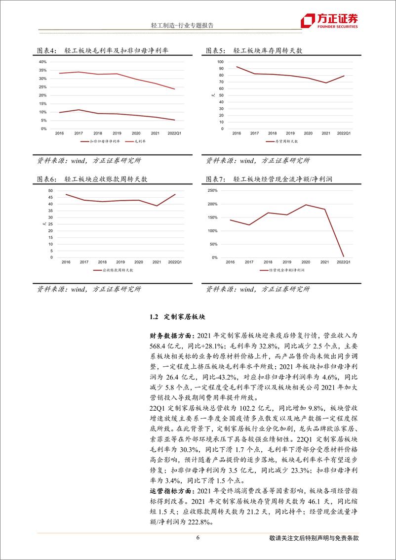 《轻工制造行业2021A&2022Q1综述：细分赛道龙头底部配置机会凸显-20220505-方正证券-24页》 - 第7页预览图