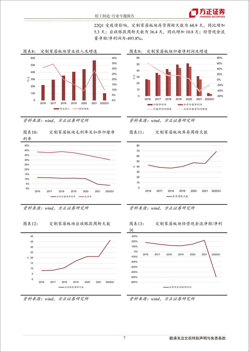 《轻工制造行业2021A&2022Q1综述：细分赛道龙头底部配置机会凸显-20220505-方正证券-24页》 - 第8页预览图