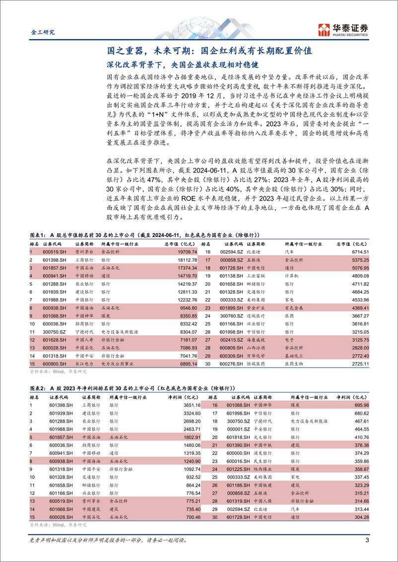 《金工专题研究-上国红利指数：聚焦央国企，股息率较高-240617-华泰证券-18页》 - 第3页预览图