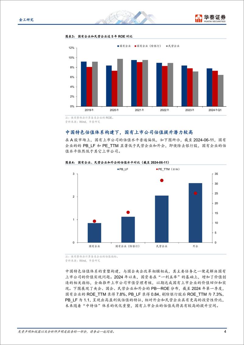 《金工专题研究-上国红利指数：聚焦央国企，股息率较高-240617-华泰证券-18页》 - 第4页预览图