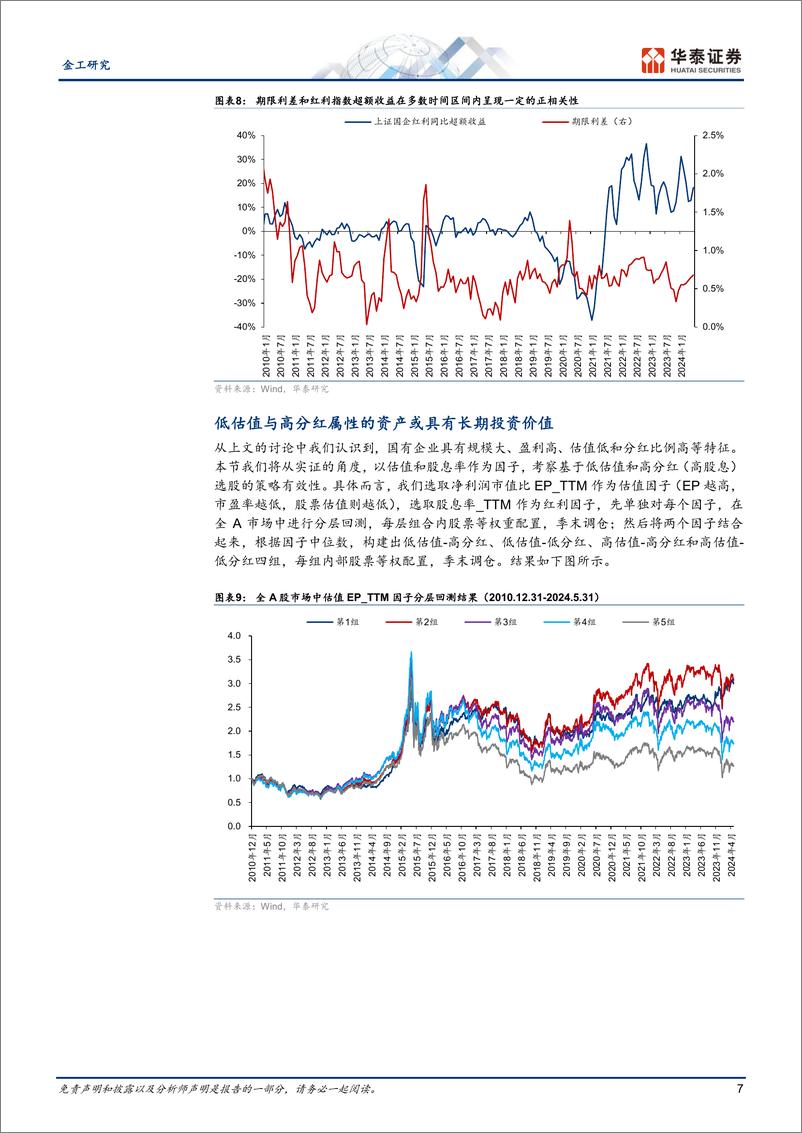 《金工专题研究-上国红利指数：聚焦央国企，股息率较高-240617-华泰证券-18页》 - 第7页预览图