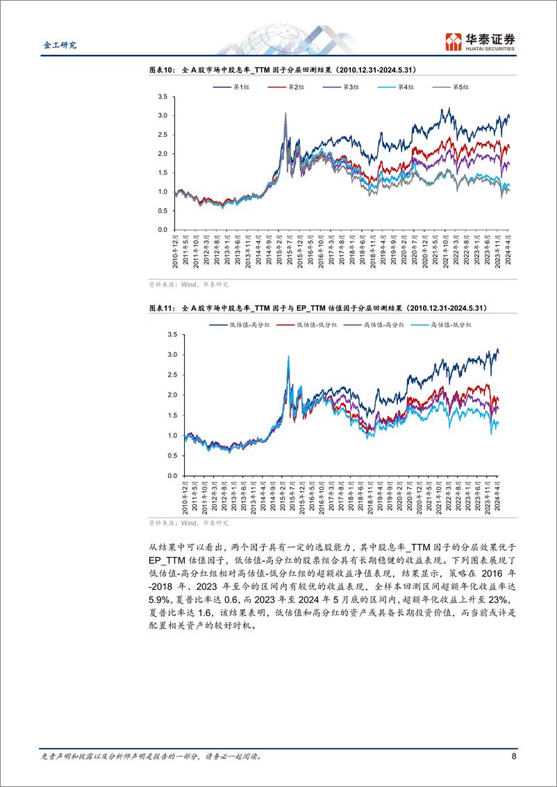 《金工专题研究-上国红利指数：聚焦央国企，股息率较高-240617-华泰证券-18页》 - 第8页预览图