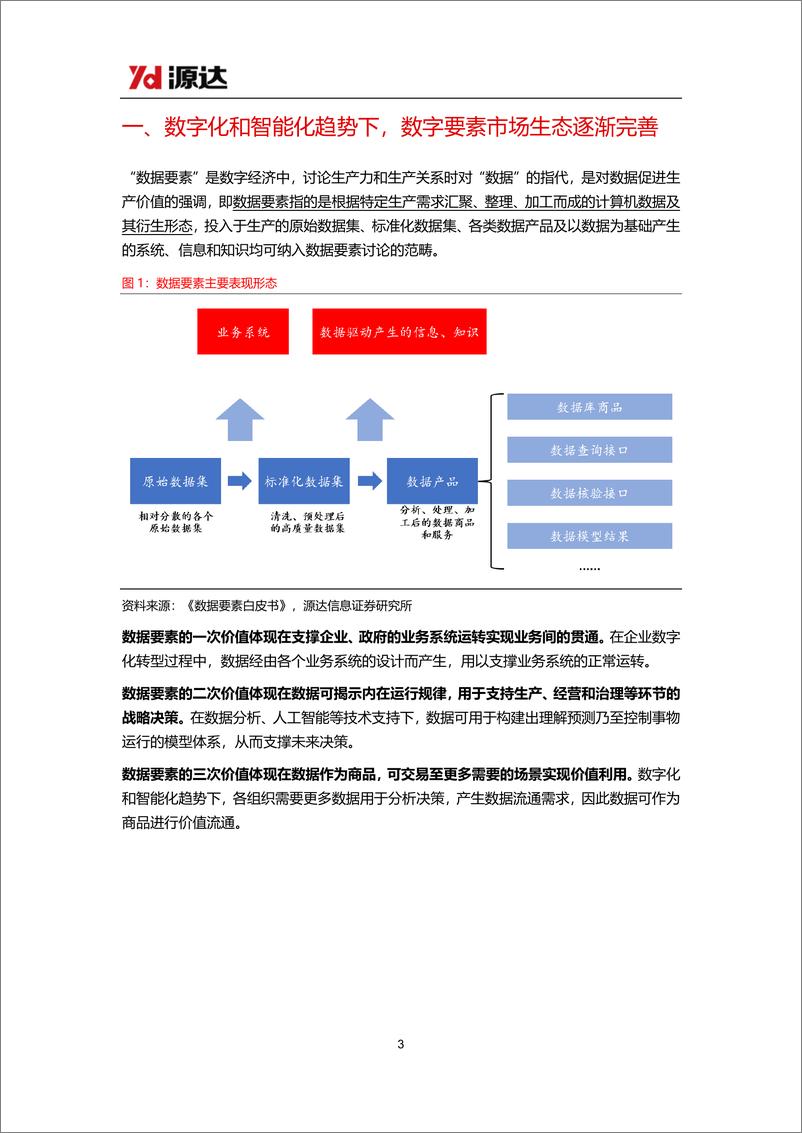 《数据要素行业专题研究：加快发展新质生产力，数据要素商业生态逐步成熟-241120-源达信息-15页》 - 第3页预览图