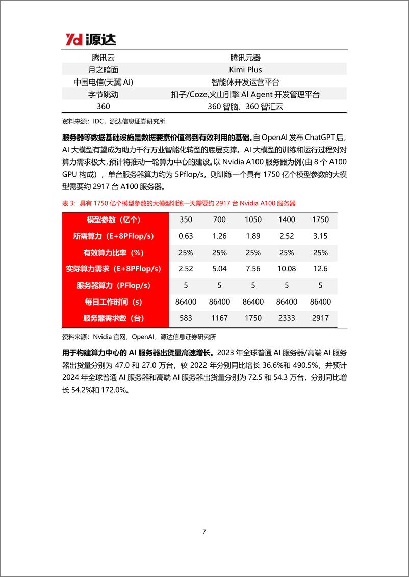 《数据要素行业专题研究：加快发展新质生产力，数据要素商业生态逐步成熟-241120-源达信息-15页》 - 第7页预览图