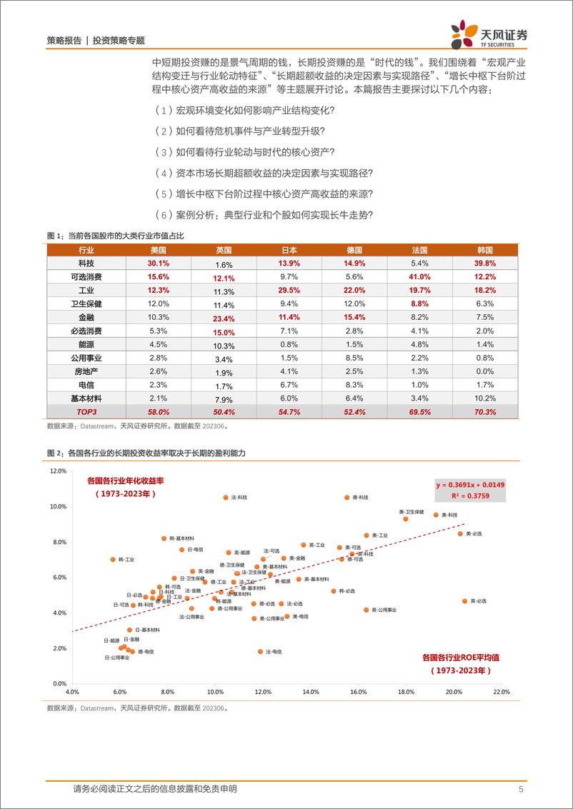 《策略·深度复盘：增长中枢下移的投资模式，以美股核心资产的四次跨越为例-20230910-天风证券-33页》 - 第6页预览图