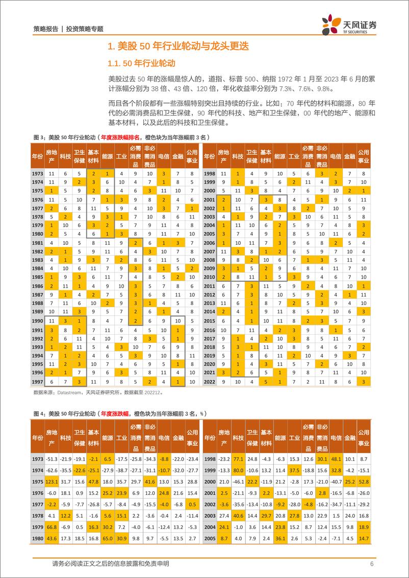 《策略·深度复盘：增长中枢下移的投资模式，以美股核心资产的四次跨越为例-20230910-天风证券-33页》 - 第7页预览图