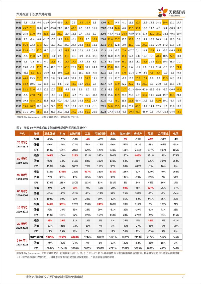 《策略·深度复盘：增长中枢下移的投资模式，以美股核心资产的四次跨越为例-20230910-天风证券-33页》 - 第8页预览图