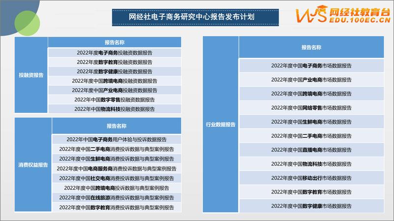 《2022年中国数字教育投融资数据报告-34页》 - 第5页预览图