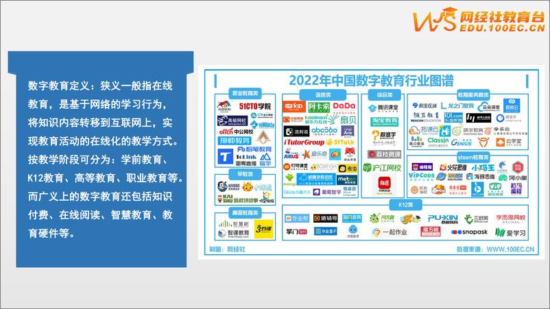 《2022年中国数字教育投融资数据报告-34页》 - 第7页预览图
