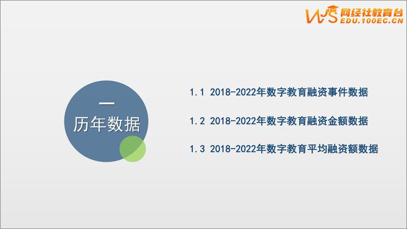 《2022年中国数字教育投融资数据报告-34页》 - 第8页预览图