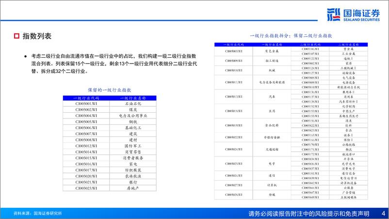 《基于风格动量的龙头股选股策略探讨-240821-国海证券-41页》 - 第4页预览图