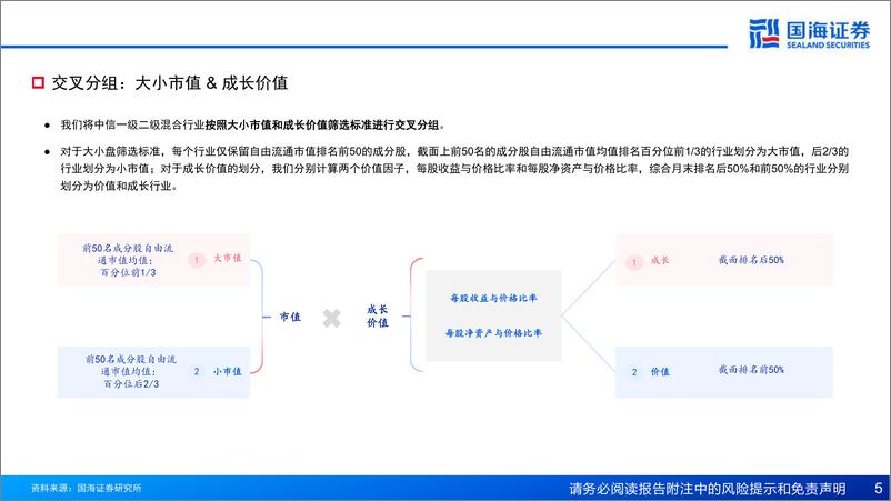 《基于风格动量的龙头股选股策略探讨-240821-国海证券-41页》 - 第5页预览图