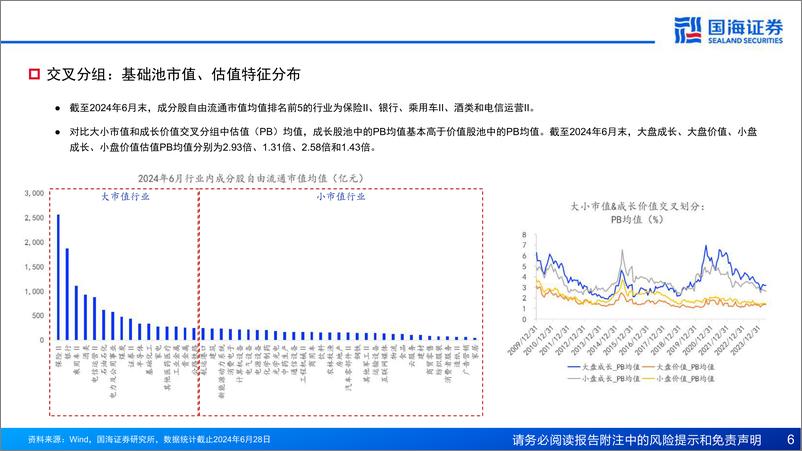 《基于风格动量的龙头股选股策略探讨-240821-国海证券-41页》 - 第6页预览图