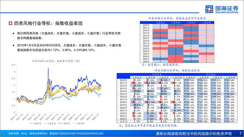 《基于风格动量的龙头股选股策略探讨-240821-国海证券-41页》 - 第7页预览图