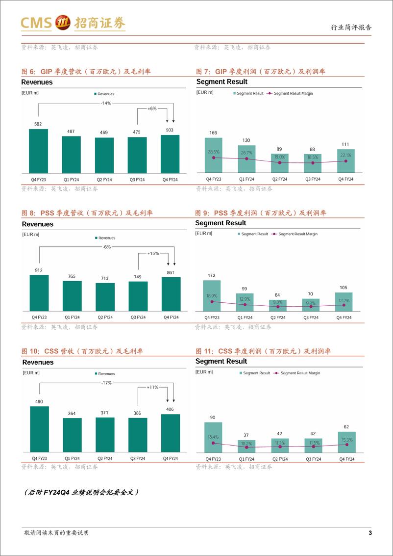 《电子行业英飞凌FY24Q4跟踪报告：FY25预计营收同比微降，明年AI功率半导体需求乐观-241116-招商证券-17页》 - 第3页预览图