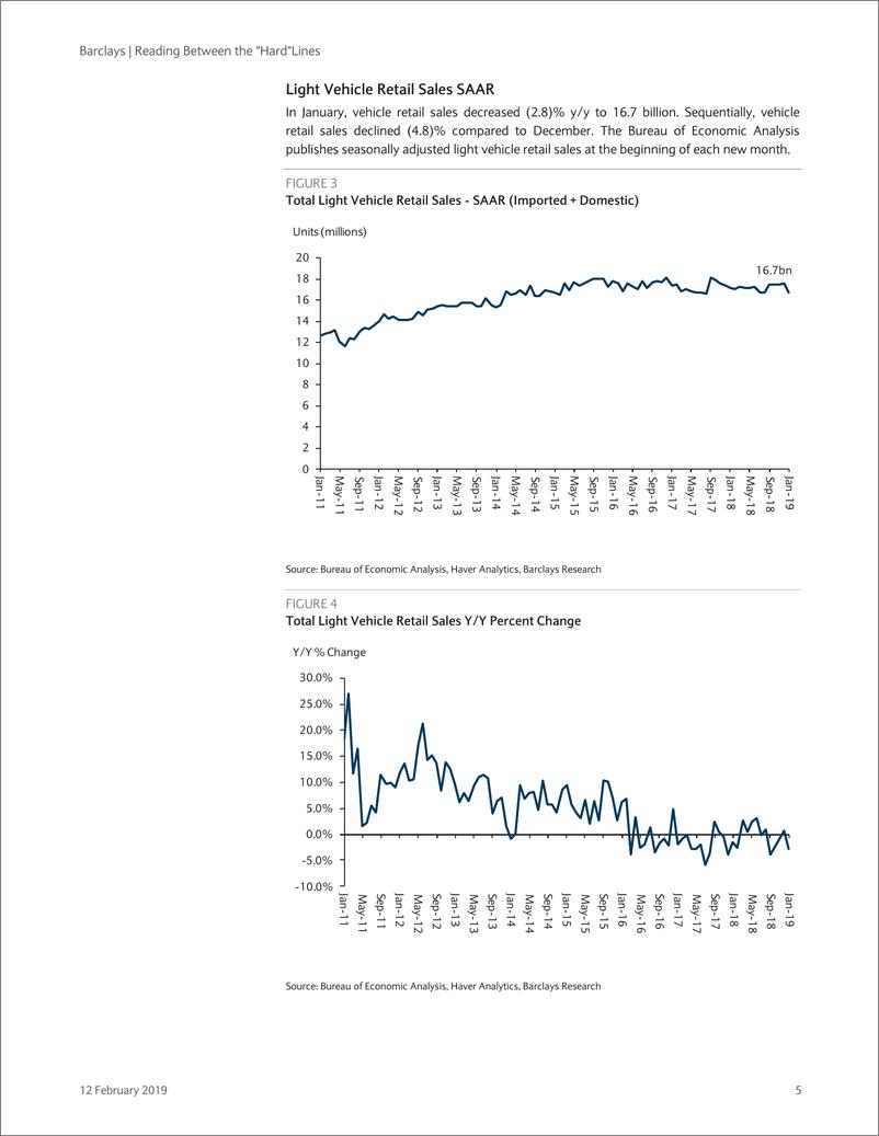 《巴克莱-美股-零售行业-12月、1月的美国硬装零售业：汽车经销商-2091.2.12-32页》 - 第6页预览图