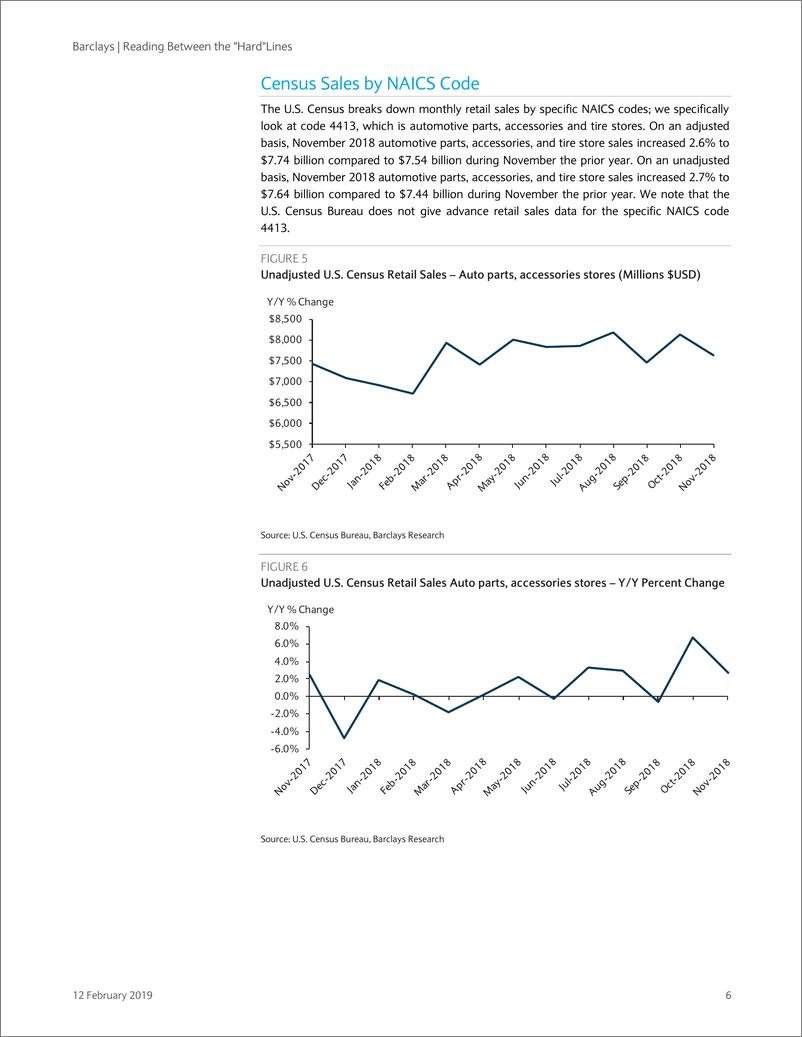 《巴克莱-美股-零售行业-12月、1月的美国硬装零售业：汽车经销商-2091.2.12-32页》 - 第7页预览图