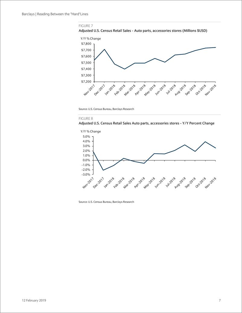 《巴克莱-美股-零售行业-12月、1月的美国硬装零售业：汽车经销商-2091.2.12-32页》 - 第8页预览图