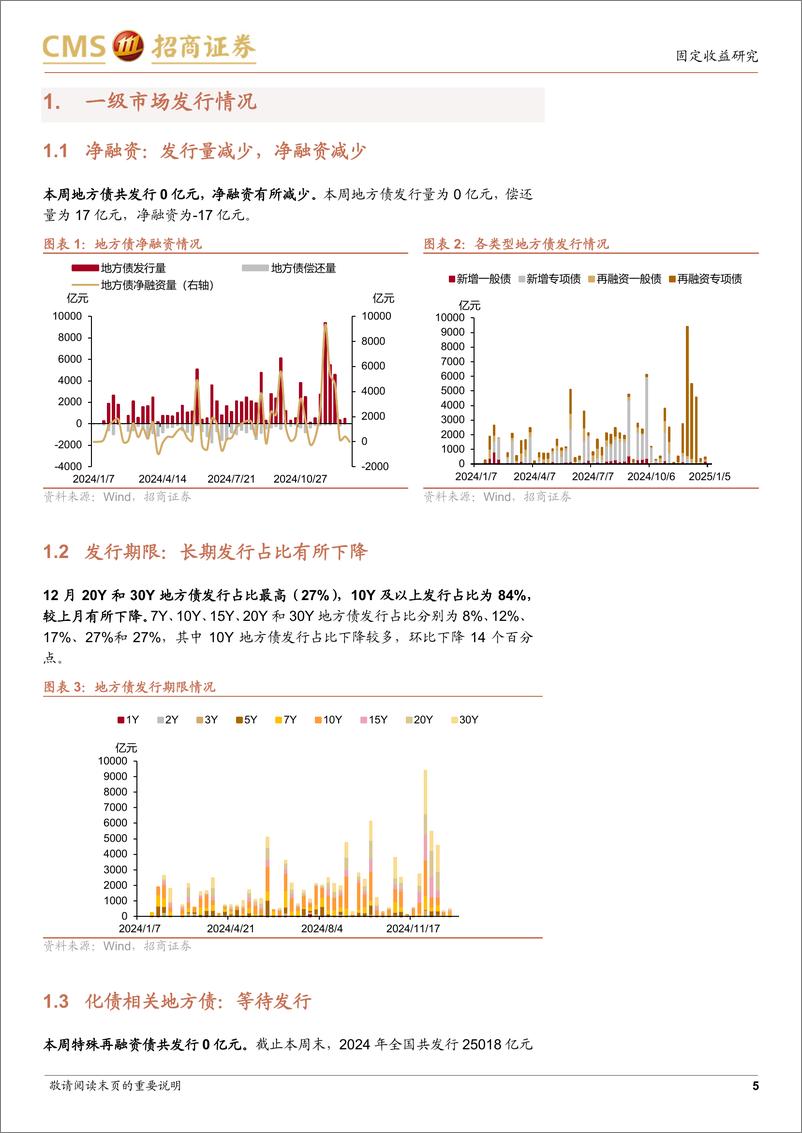 《地方债：机构抢配长期地方债-250105-招商证券-12页》 - 第5页预览图