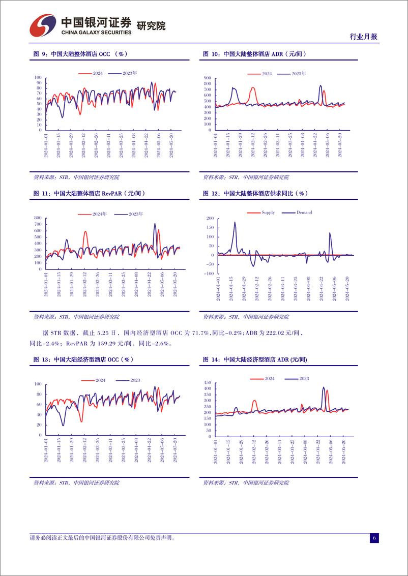 《社会服务行业月报：政策定位擢升，6月建议布局暑期旅游景气预期-240531-银河证券-13页》 - 第6页预览图