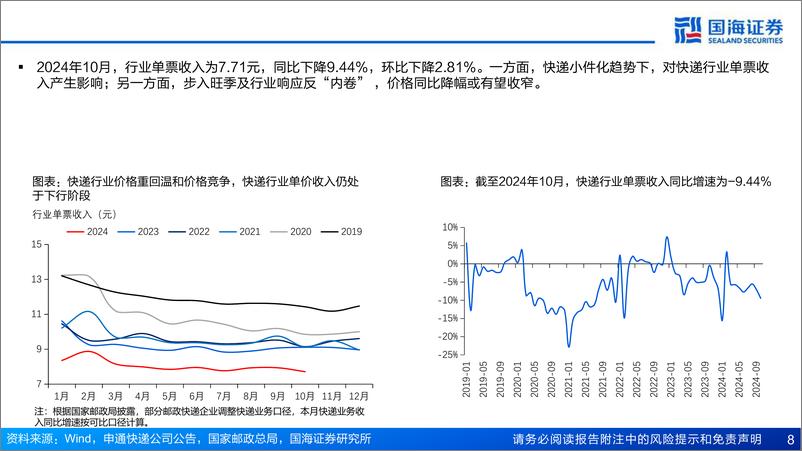 《快递行业10月月报：步入旺季温和价格竞争延续，快递业务量维持快速增长-241122-国海证券-20页》 - 第8页预览图