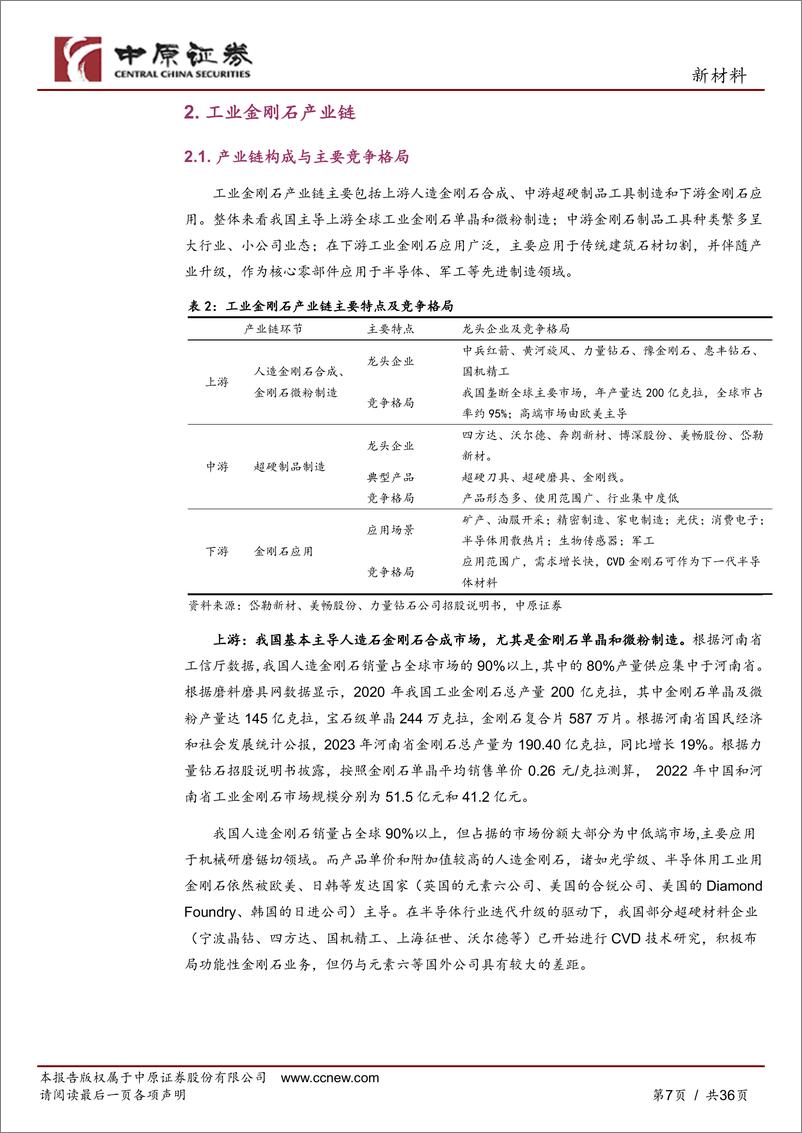 《中原证券-新材料：超硬材料产业链分析之河南概况》 - 第7页预览图