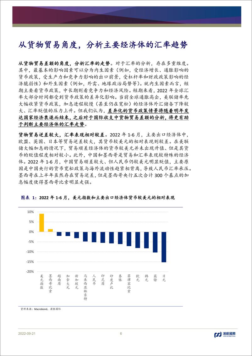 《宏观灼见：从贸易角度，分析主要经济体汇率趋势-20220921-浦银国际-49页》 - 第7页预览图