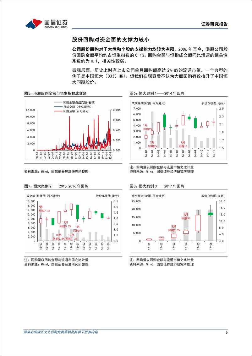 《港股股份回购专题研究：回购数据抄底策利用集体的智慧-20220427-国信证券-17页》 - 第7页预览图