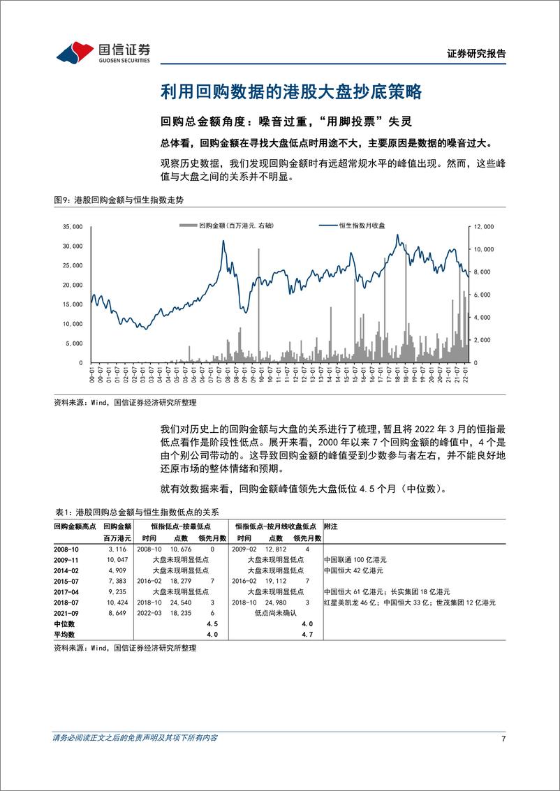 《港股股份回购专题研究：回购数据抄底策利用集体的智慧-20220427-国信证券-17页》 - 第8页预览图