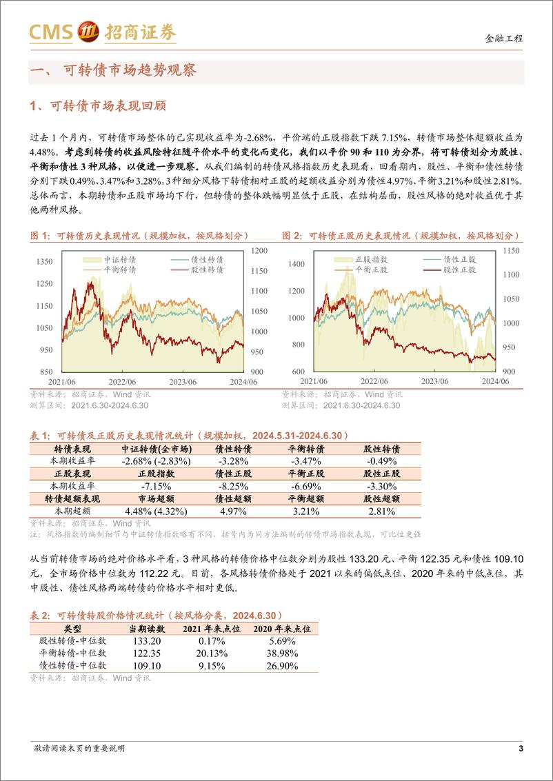 《可转债市场趋势定量跟踪：正股表现承压，机构持仓DELTA回落-240709-招商证券-11页》 - 第3页预览图