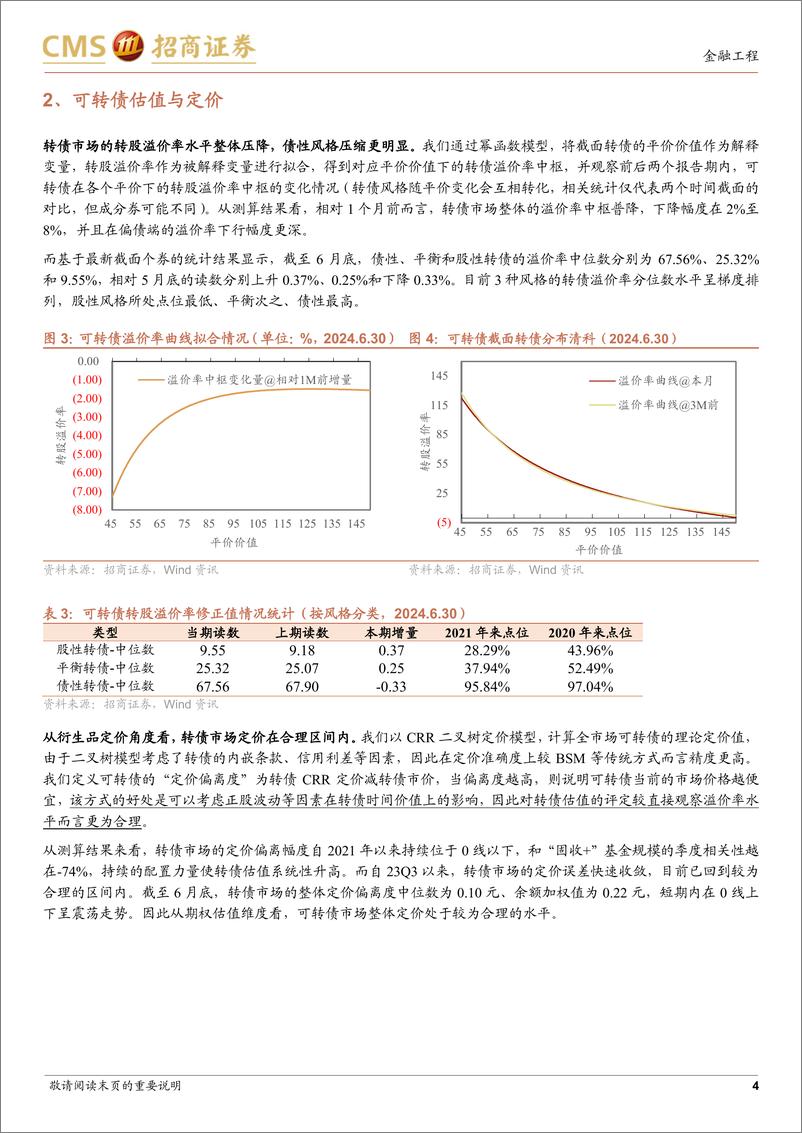 《可转债市场趋势定量跟踪：正股表现承压，机构持仓DELTA回落-240709-招商证券-11页》 - 第4页预览图