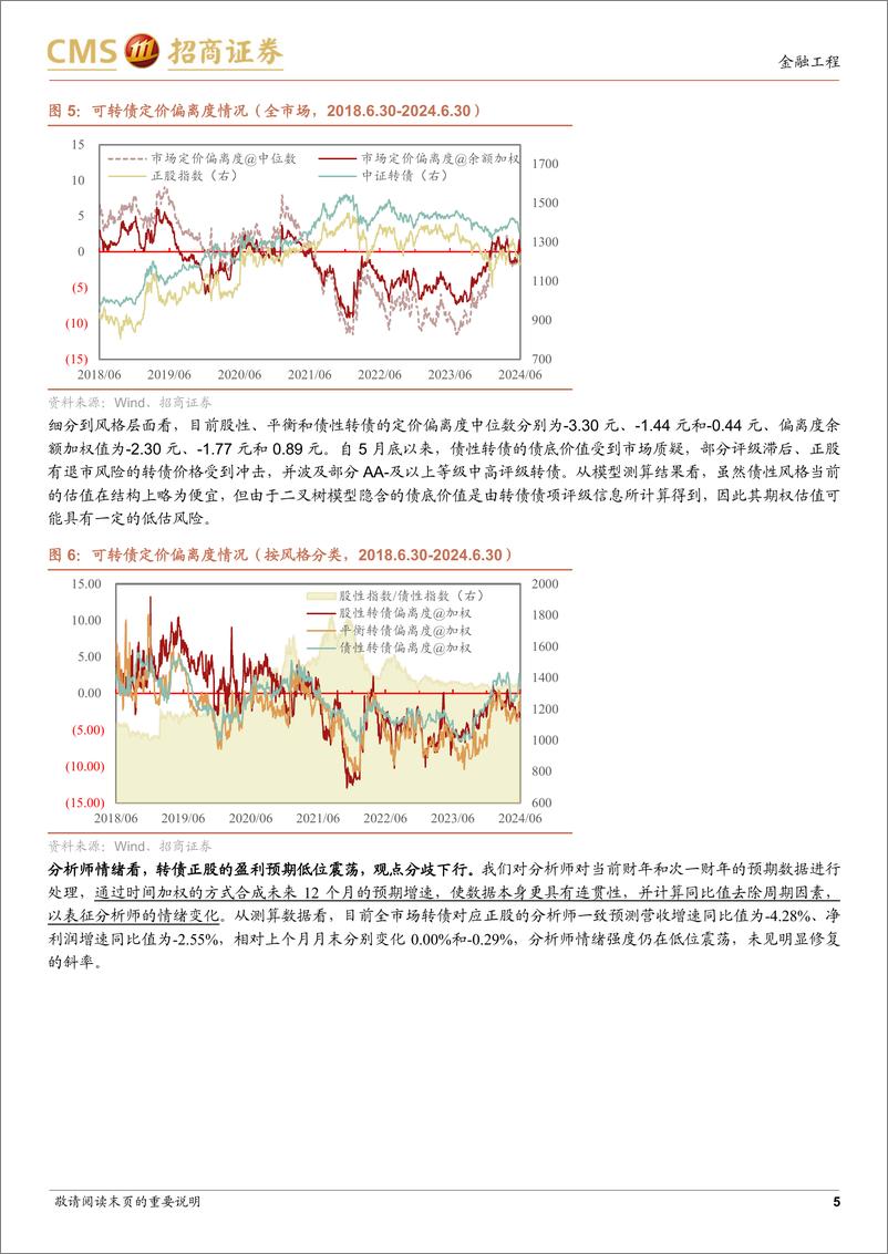 《可转债市场趋势定量跟踪：正股表现承压，机构持仓DELTA回落-240709-招商证券-11页》 - 第5页预览图