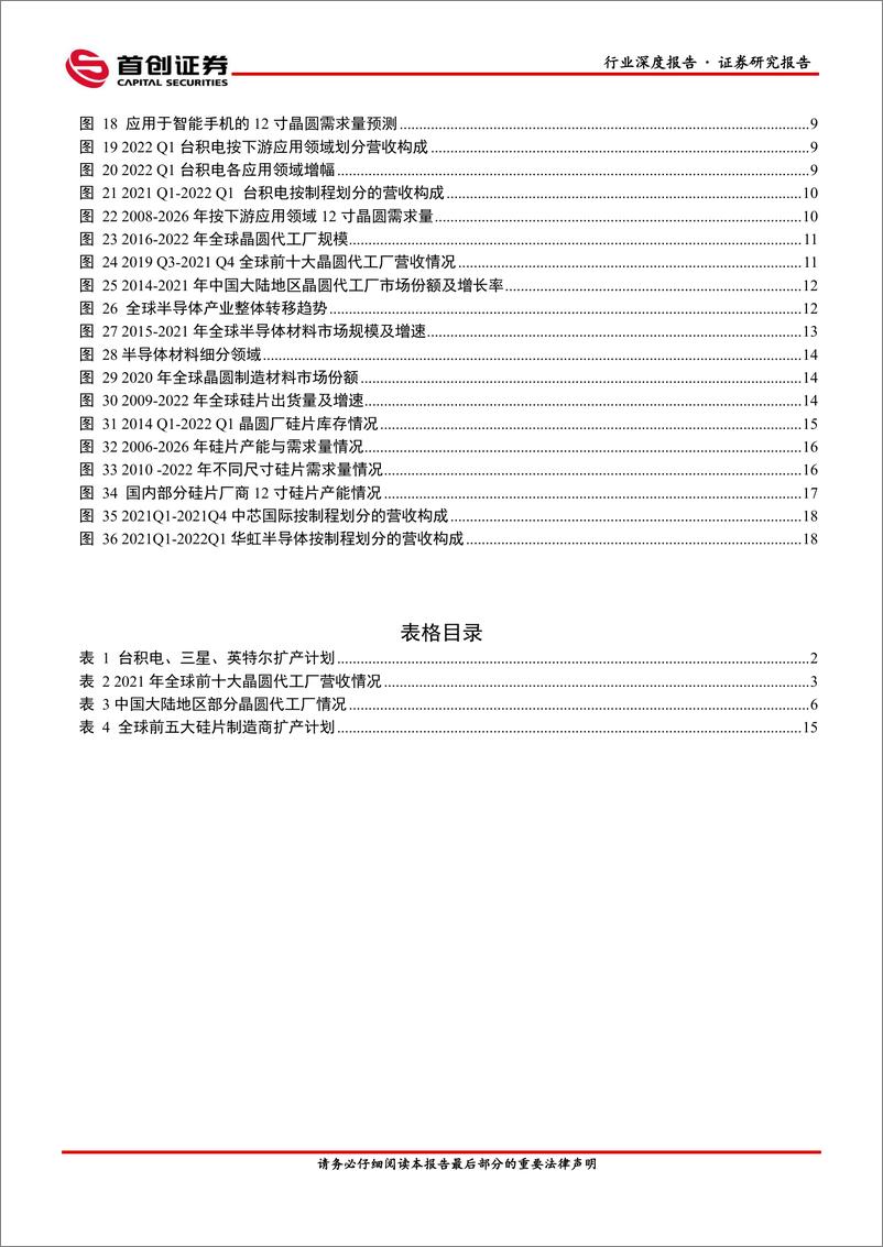 《电子行业深度报告：晶圆代工争上游，国产硅片显身手-20220610-首创证券-22页》 - 第4页预览图