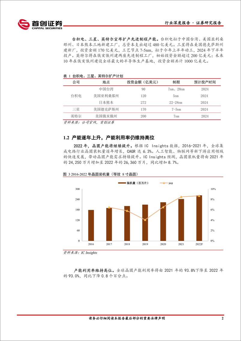 《电子行业深度报告：晶圆代工争上游，国产硅片显身手-20220610-首创证券-22页》 - 第6页预览图